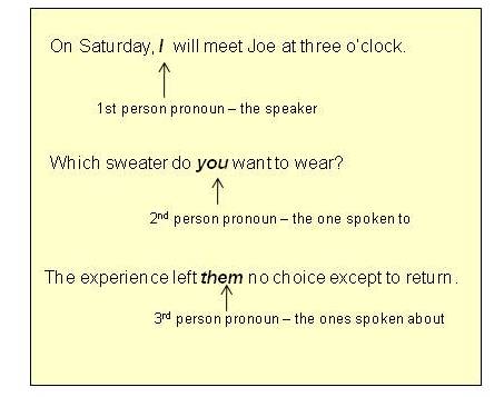 pronoun definition and examples