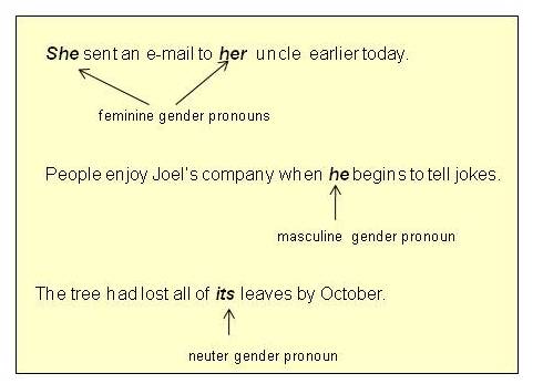 Personal Pronouns Chart