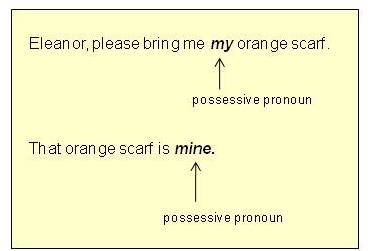 pronouns case pronoun possessive examples objective towson ows edu webapps form welcome