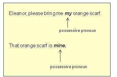 Pronouns