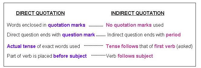 Question Format Definition