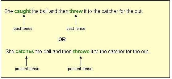 zero-in-on-our-appropriate-and-inappropriate-shift-in-verb-tenses