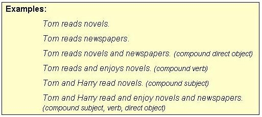 Punctuation Note NO Commas Separate Two Compound Elements subject 