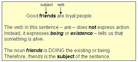 Simple Sentences: Definition, Examples, & Exercises