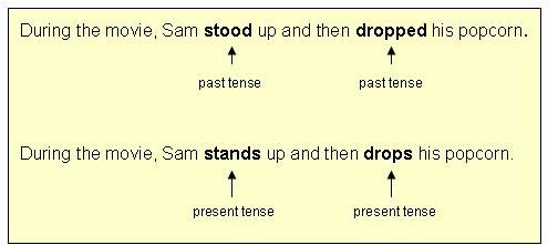 Sự Nhất Quán về Thì trong Viết