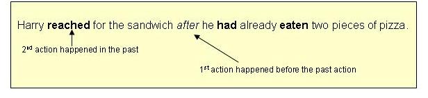 what-is-a-verb-tense-error-examples-shajara