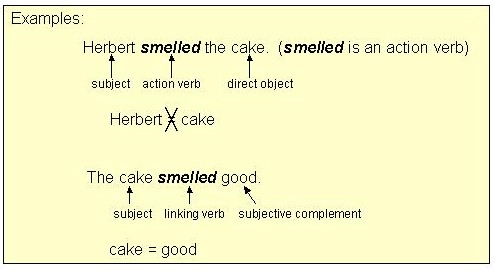 Slot Definition Verb