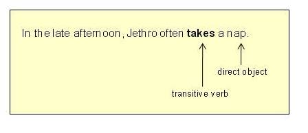 What Is A Verb Example