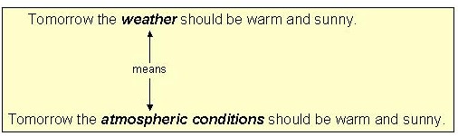 Weather In A Sentence Verb